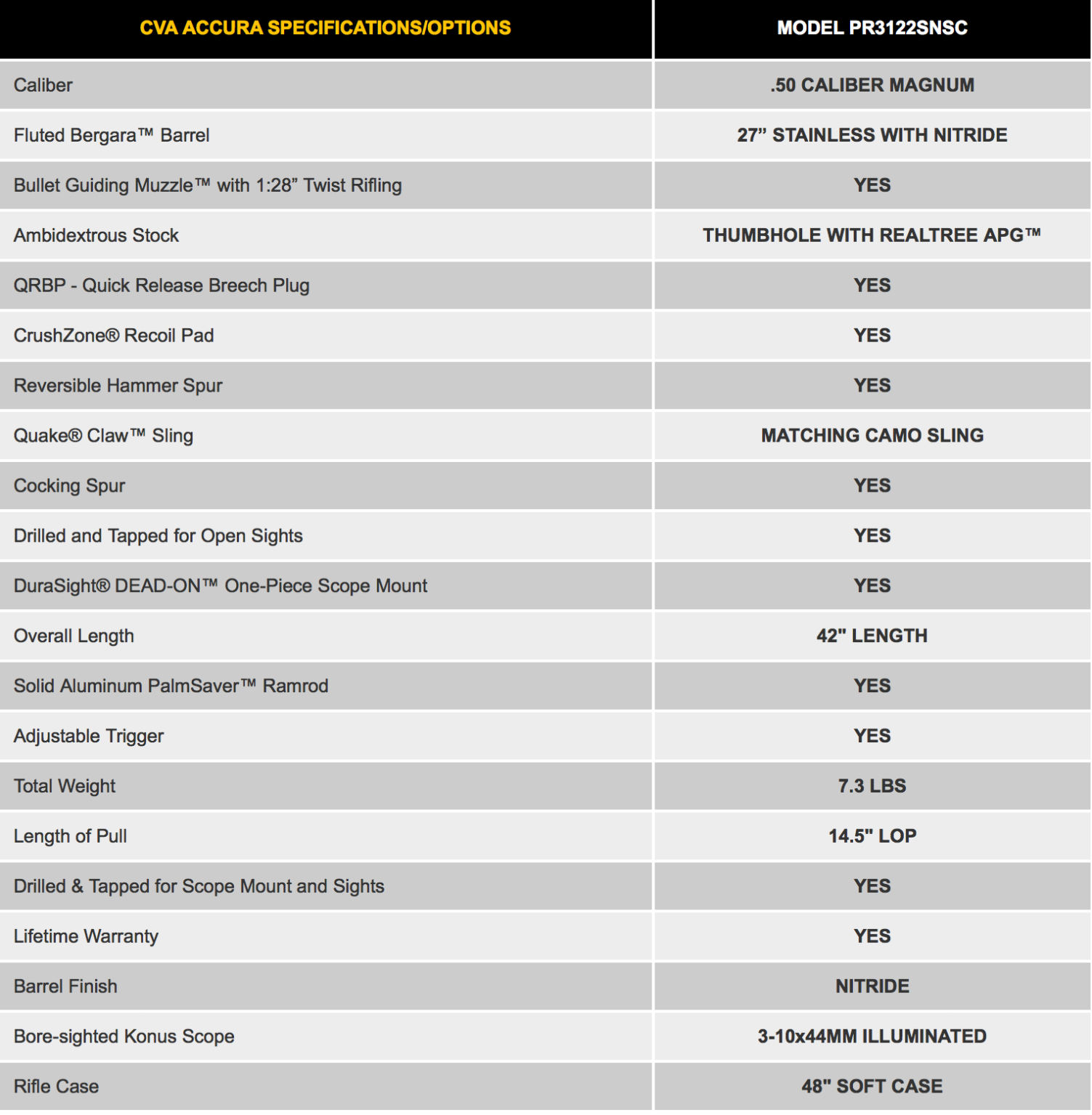 CVA Accura V2 Nitride Muzzleloader Package Offers a Lot of Bang for ...