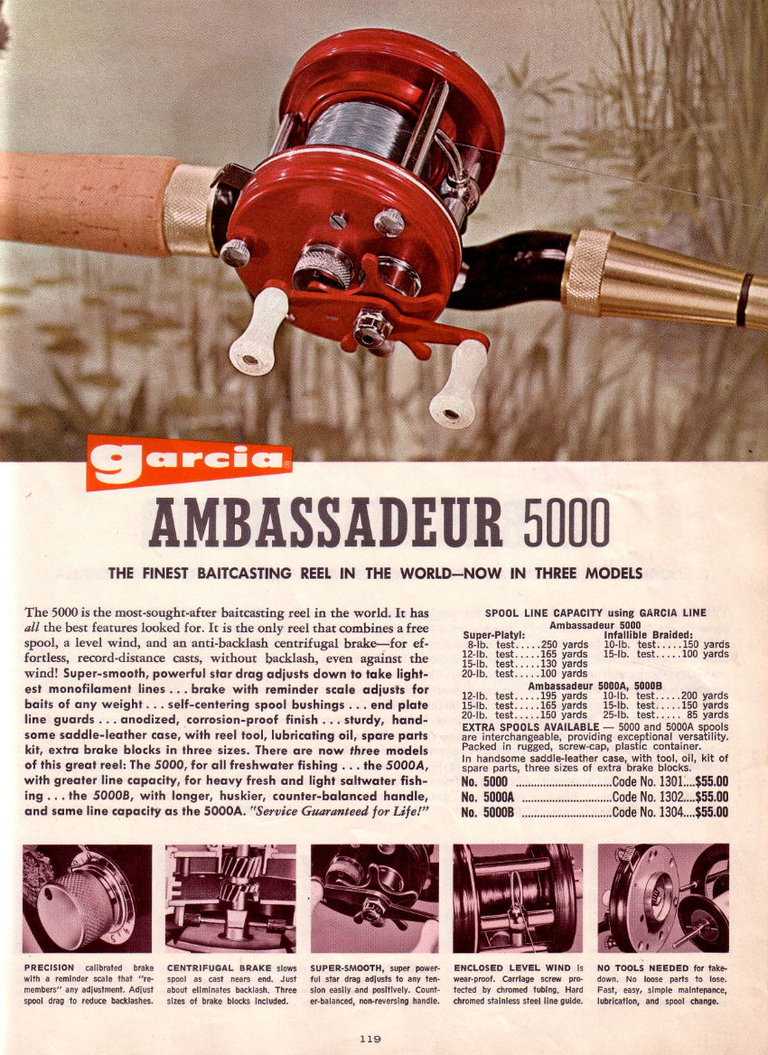 Do You Remember These Classic Fishing Reels? - Wide Open Spaces