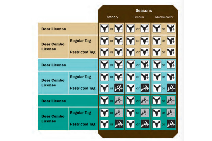 Breaking Down Michigan's Combo Deer License